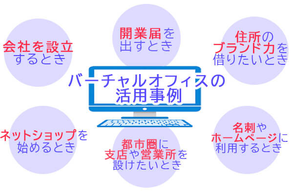 実際に利用されている主な用途