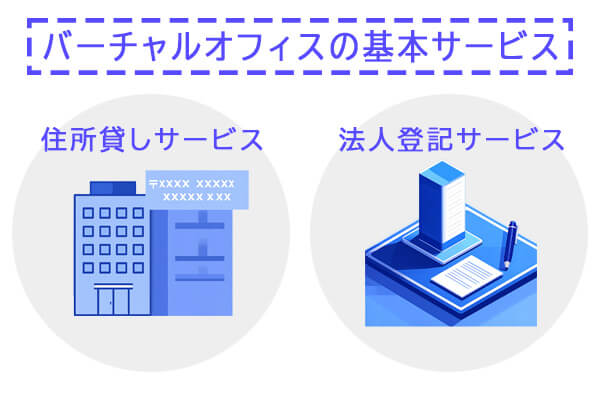バーチャルオフィスの基本的な仕組み